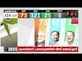 കോൺഗ്രസ് പടയോട്ടം, എല്ലാ മേഖലയിലും നേട്ടമുണ്ടാക്കി മുന്നേറ്റം |Karnataka Assembly Election Result