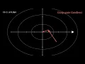 Steepest Descent vs Conjugate Gradient