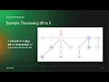 6 3 N Decrease Key and Delete Node Operations on a Fibonacci Heap