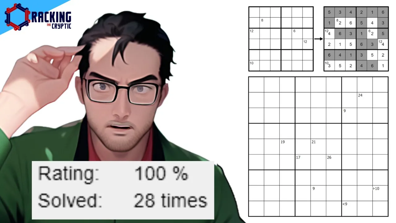 Who Didn't Give This Puzzle 10/10? So far, NOBODY!