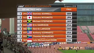 indonesia dunia melongo saat muhamad zohir juara lari 100m u20