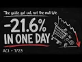 Albertsons Fell 21 6 and It Was Not a Multiple Getting Cut