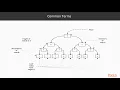 Advanced Functional Data Structures and Algorithms Concept of Red-Black Trees packtpub com