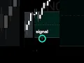 The Perfect ORB Indicator