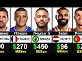 Richest Football Players Of All Time
