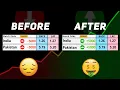 How to trade Perfectly in running match Cricket Trading Beginners Guide