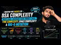Time Complexity Explained in Java Best Average Worst Case Big-O Space Complexity