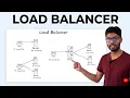 Load Balancer Explained L4 vs L7 Types Architecture Beginner to Advanced 2026