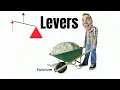 Difference between 1st 2nd and 3rd class levers