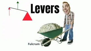 Difference between 1st 2nd and 3rd class levers