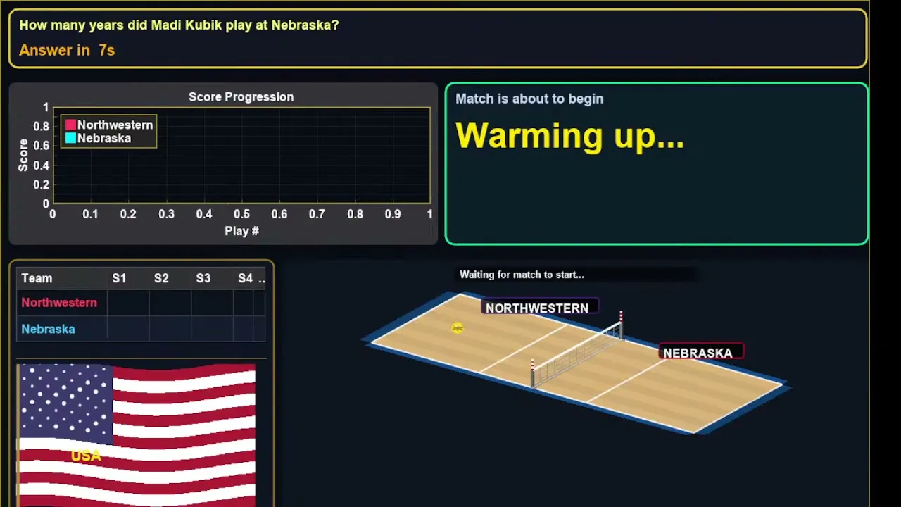 Nebraska vs Northwestern | USA NCAA Women’s Volleyball | October 15, 2026 LIVE SCORE #usa 2026-10-15 23:59
