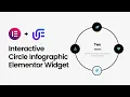 Interactive Circle Infographic Widget for Elementor
