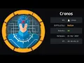 Hack The Box Cronos Metasploit