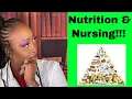 Nutrition for NCLEX ATI and HESI Part II