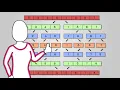 Merge Sort - OCR GCSE Computer Science