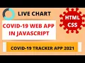 Build a Coronavirus Live Data Web App in Javascript Using Covid-19 API COVID-19 Live Stats Res