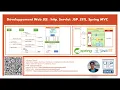 Part 2 JEE Web Development - JSP Servlet Basics
