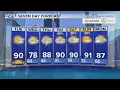 Tuesday Forecast Temps in 90s warm partly cloudy conditions