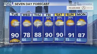 Tuesday Forecast Temps in 90s warm partly cloudy conditions