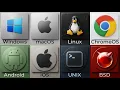 Every Operating System Explained in 8 Minutes