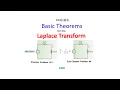 English ENA H Ch-14 6 Basic Theorems for Laplace Transform