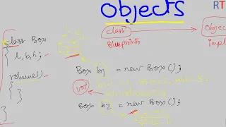 Java-58 - Objects in Java Java Programming