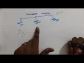 Intermediate Languages for Intermediate code generator in Compiler Design in Tamil