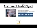 Intro to Lakota Stress Markings