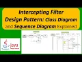 Intercepting Filter Design Pattern Class Diagram and Sequence Diagram Explained