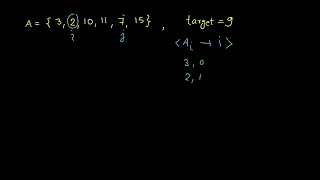 LeetCode Two Sum Facebook Coding Interview LeetCode Two Sum C