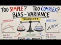 Bias-Variance Tradeoff Explained Simply Why ML Models Fail Underfitting Overfitting