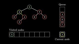 Visualizing Breadth-First Search Algorithm BFS Explained with Visual Graphs - AI