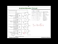 4-bit Arithmetic Circuit