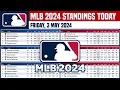 MLB STANDINGS TODAY as of 3 MAY 2024 MLB 2024 SCORES STANDINGS MLB HIGHLIGHTS