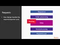 Building REST APIs with Python The Course Overview packtpub com