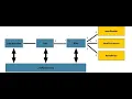 Spring Batch Architecture spring boot kbtutorials