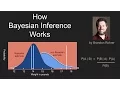 How Bayes Theorem works
