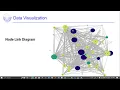 Tulip Data Visualization