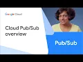 Cloud Overview