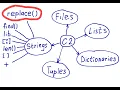 How to apply replace method to strings in Python