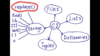 How to apply replace method to strings in Python