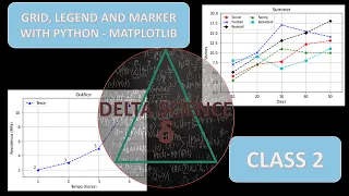 Grid Legend and Marker with Python Matplotlib - Class 2