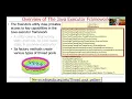 The Java Executor Framework Introduction