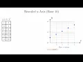 Semi-Log Plots for AP Precalc
