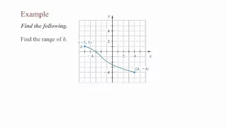 Function Notation and Making Predictions Chapter 2 Section 3