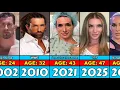 WWE Tyler Reks Transformation From 2 to 47 Year Old