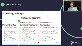 Thumbnail for 70. Sharding Graphs with Neo4j video