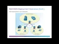 CCNA Security v2 - Chapter 9
