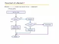 Java Concepts Late Objects Chapter 3 part 4
