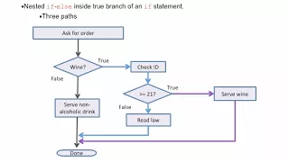 Java Concepts Late Objects Chapter 3 part 4